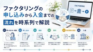 ファクタリングの申し込みから入金までの流れを時系列で解説