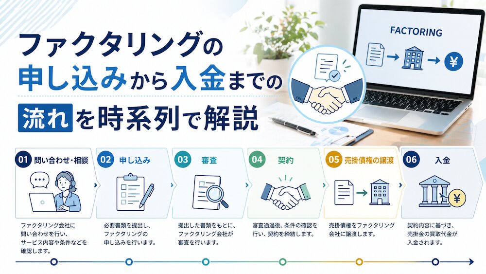 ファクタリングの申し込みから入金までの流れを時系列で解説